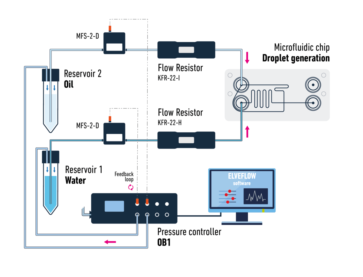 02-droplet-generation.png